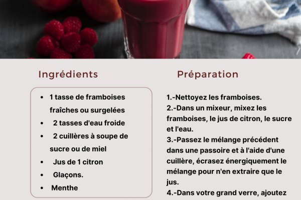 Recette Jus de Framboise